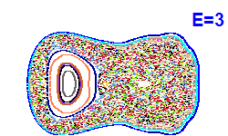 Poincar� section A=0, E=3